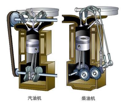 汽车发动机分类全解析 从动力源到结构原理